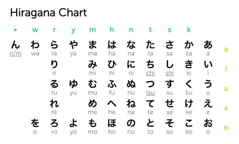 عدد حروف اللغة اليابانية